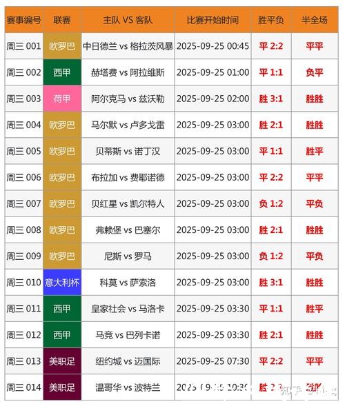 世界杯赛果精准预测与深度分析 世界杯赛果精准预测与深度分析