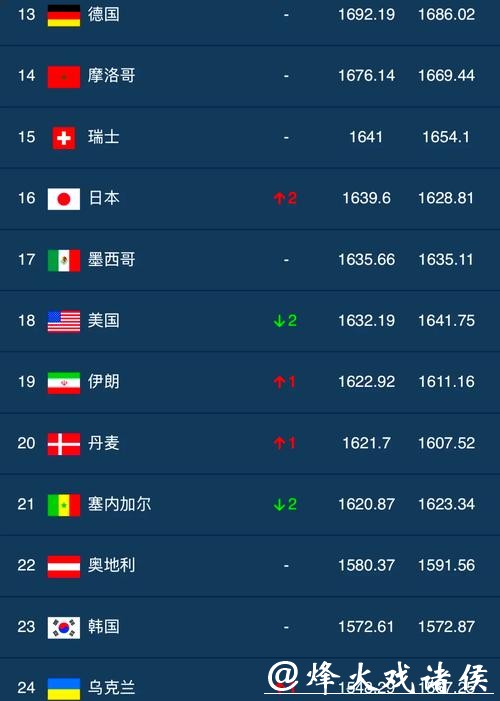 全面解析世界杯外围平台推荐榜单