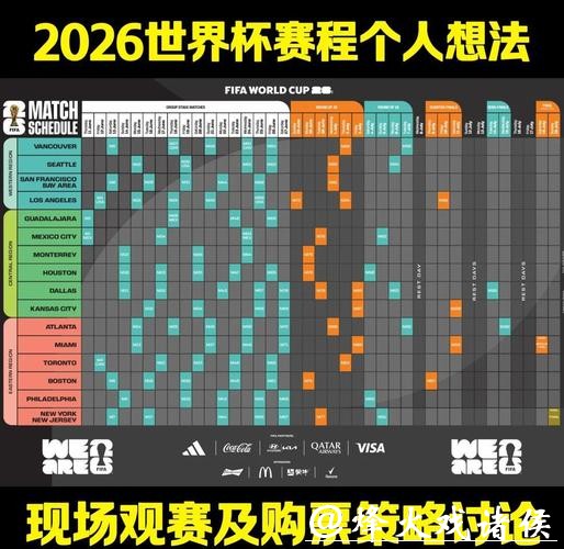 全面解读2026世界杯赛事数据及赛程分析